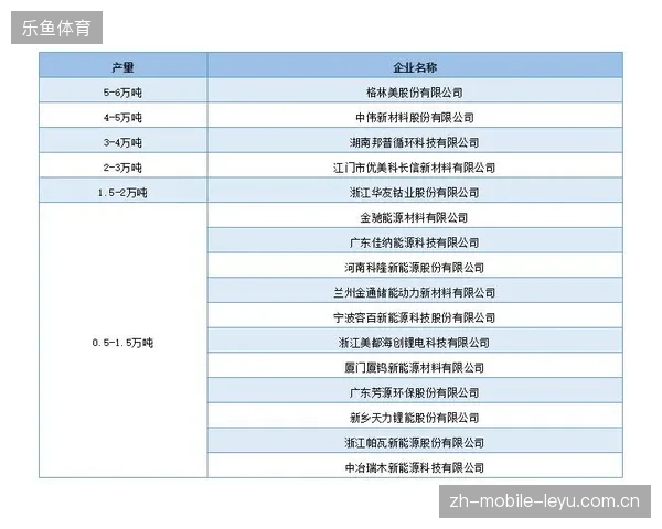 赛事影像资产存储扩容推动内容再开发，预计三年内体育版权二级市场将迎来价值爆发